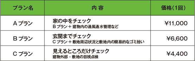 「ツギイチ」プラン内容