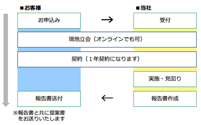 「ツギイチ」申し込み